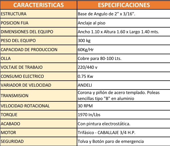 BOMBOS PARA REVESTIMIENTO DE CONFITERIA - La Mejor Solución para un Acabado Perfecto