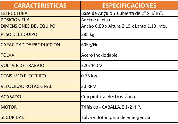 Molino de Azúcar – Convierte Azúcar Refinada en Azúcar Glass en Segundos